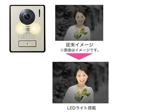 ヨドバシ.com - パナソニック Panasonic ワイヤレスモニター付 ヨドバシ.com - パナソニック Panasonic ワイヤレスモニター付