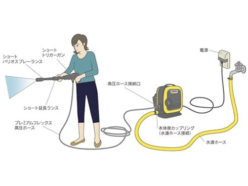 ヨドバシ.com - ケルヒャー KARCHER 1.600-050.0 [K MINI 高圧洗浄機