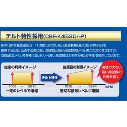 ヨドバシ.com - サン電子 CBF-K453D-P [新4K8K衛星放送対応 CS・BS 