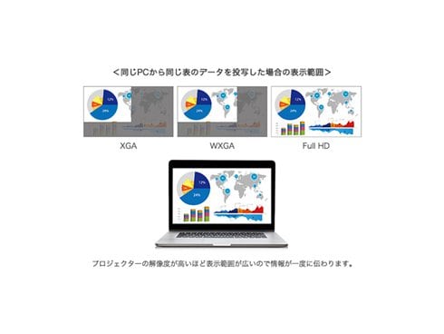 ヨドバシ.com - エプソン EPSON EB-992F [ビジネスプロジェクター