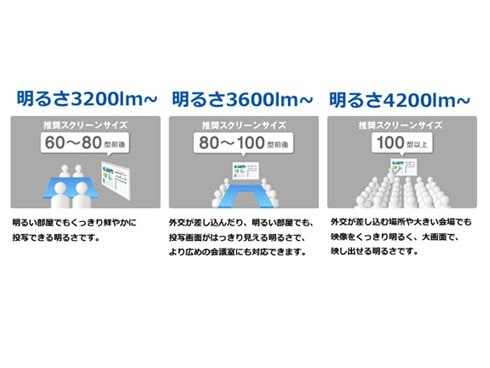 ヨドバシ.com - エプソン EPSON EB-992F [ビジネスプロジェクター