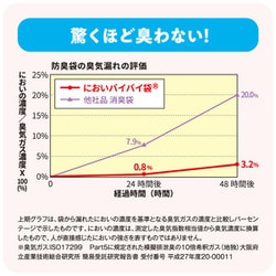 ヨドバシ.com - ワンステップ においバイバイ袋 キッチン用 M 60枚