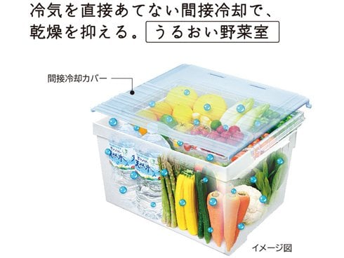 冷蔵庫 Vタイプ ブリリアントブラック R-V38NV-K [375L /3ドア /右開きタイプ] [冷凍室 75L]《基本設置料金セット》