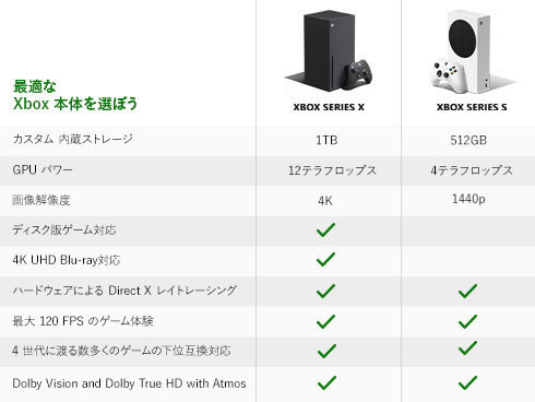ヨドバシ.com - マイクロソフト Microsoft Xbox Series X 本体 1TB RRT-00015 [ゲーム機本体]  通販【全品無料配達】