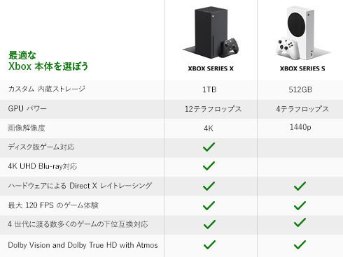 ヨドバシ.com - マイクロソフト Microsoft Xbox Series S 本体 512GB 