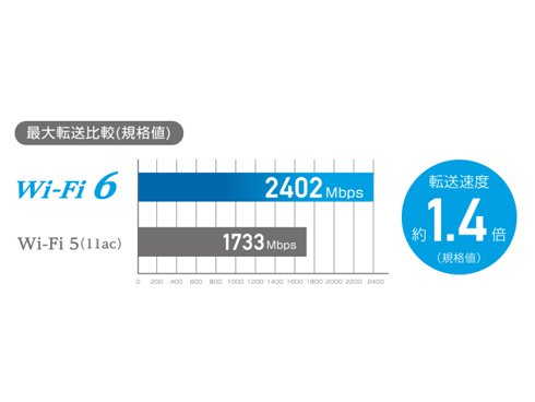 ヨドバシ.com - アイ・オー・データ機器 I-O DATA Wi-Fiルーター Wi-Fi