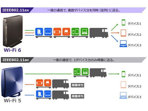 アイ・オー・データ WiFi 無線LAN ルーター 有線LAN10Gbps 11ax 最新