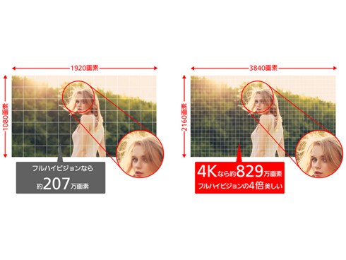 ヨドバシ.com - パナソニック Panasonic ブルーレイディスク