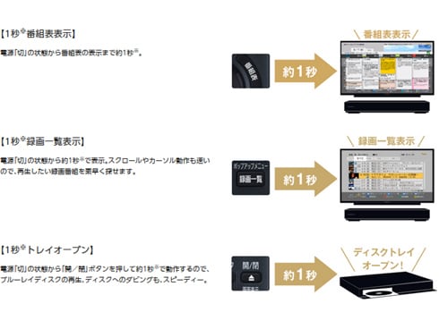 ヨドバシ.com - パナソニック Panasonic DMR-4CW101 [ブルーレイ ...