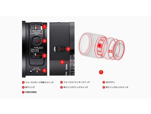 ヨドバシ.com - シグマ SIGMA 105mm F2.8 DG DN MACRO L-mount ヨドバシ.com - シグマ SIGMA 105mm F2.8 DG DN MACRO L-mount