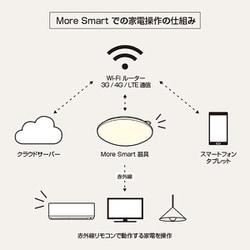 ヨドバシ.com - 瀧住電機 TAKIZUMI GWX12150 [LEDシーリングライト Wi