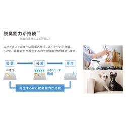 ヨドバシ.com - ダイキン DAIKIN MCK70X-W [加湿ストリーマ空気清浄機