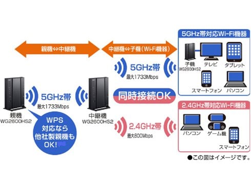 ヨドバシ.com - NEC エヌイーシー Wi-Fiルーター Aterm（エーターム