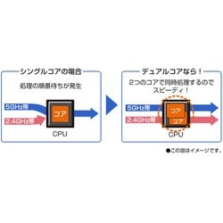 ヨドバシ.com - NEC エヌイーシー Wi-Fiルーター Aterm（エーターム） Wi-Fi 5（11ac）対応 1733＋800Mbps  PA-WG2600HS2 通販【全品無料配達】