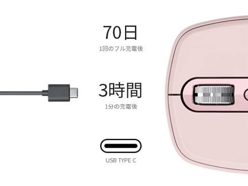 ヨドバシ.com - ロジクール Logicool MX1700RO [MX Anywhere 3