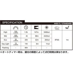 ヨドバシ.com - GENTOS ジェントス AX-012R [バイクライト] 通販【全品 