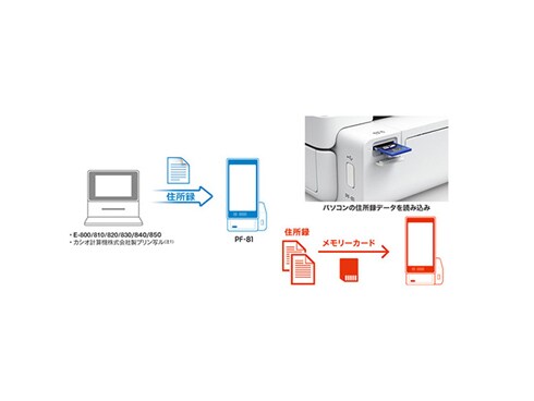 ヨドバシ.com - エプソン EPSON PF-81-2021 [ハガキプリンター 宛名 ...