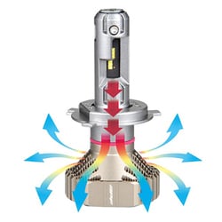 ヨドバシ.com - IPF F141HLB [ヘッドライト用LEDバルブ（ドライバーユニット別体タイプ） 6500K 12V/24V 25W/21W  Hi4000lm/Lo2800lm H4 車検対応 2個入り] 通販【全品無料配達】