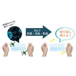 ヨドバシ.com - ライモン LIMON 59s T5 深紫外線 LED除菌ボックス