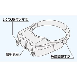 ヨドバシ.com - エンジニア SL-82 [ヘッドルーペ（2.7倍）] 通販【全品