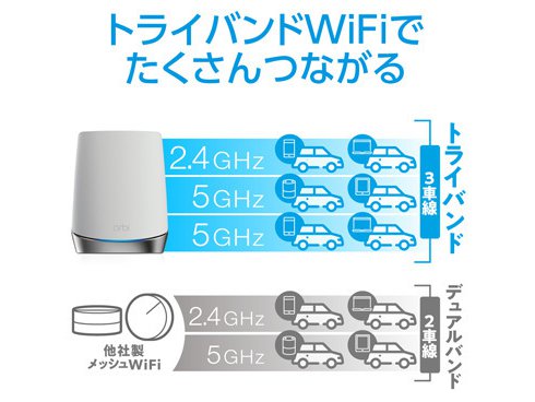 ヨドバシ.com - ネットギアジャパン NETGEAR Wi-Fiルーター Orbi WiFi