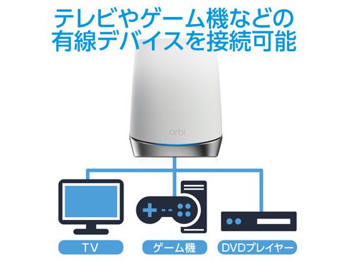 ヨドバシ.com - ネットギアジャパン NETGEAR Wi-Fiルーター Orbi WiFi