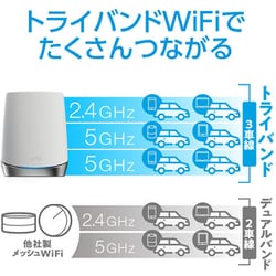 ヨドバシ.com - ネットギアジャパン NETGEAR Wi-Fiルーター Orbi WiFi