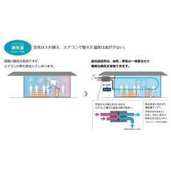 ヨドバシ.com - ダイキン DAIKIN VAH250HS [全熱交換器ユニット ベン