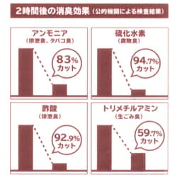 ヨドバシ.com - 日本サニパック SANIPAK SS20 [消臭袋 20L 10P 白半