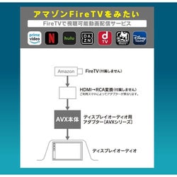 ヨドバシ.com - ビートソニック AVX02 [外部入力アダプター AVX