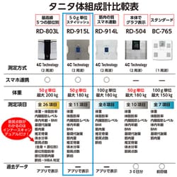 新品未使用 タニタ RD-915L-BK [体組成計 インナースキャンデュアル]