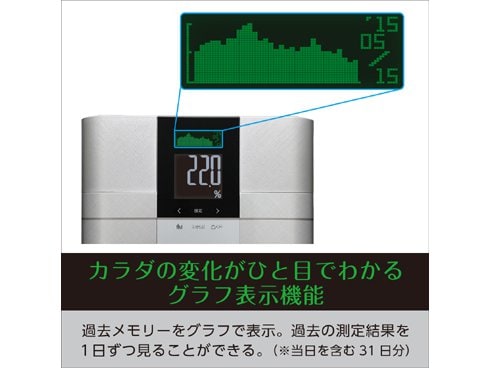 ヨドバシ.com - タニタ TANITA RD-504-RD [体組成計 インナースキャン