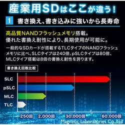 ヨドバシ Com 磁気研究所 Hidisc ハイディスク Hdsd1gslpjp3 高耐久 Sdカード Slc 1gb Kioxiaチップ固定 産業用グレード 通販 全品無料配達