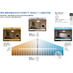 ヨドバシ.com - オーデリック ODELIC SH8332LDR [LEDシーリング ～8畳