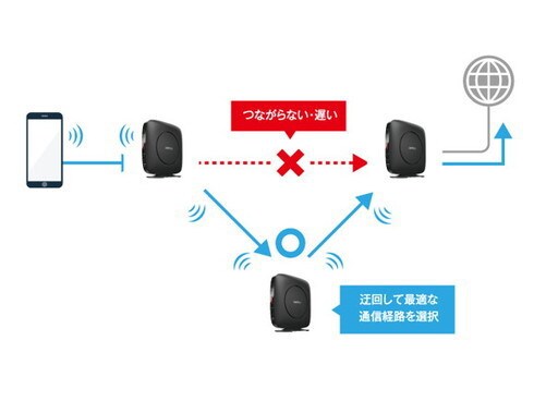 ヨドバシ.com - バッファロー BUFFALO Wi-Fiルーター AirStation（エア