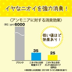 ヨドバシ.com - ライオンペット ニオイをとる砂 軽量タイプ 5L 通販