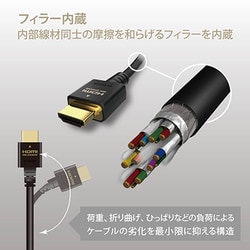 ヨドバシ.com - エレコム ELECOM DH-HD21E10BK [HDMIケーブル HDMI2.1
