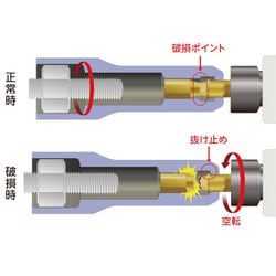 ヨドバシ.com - 京都機械工具 KTC TBZP635 [インパクトドライバ用