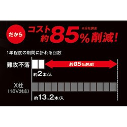 ヨドバシ.com - 京都機械工具 KTC TBZP635 [インパクトドライバ用