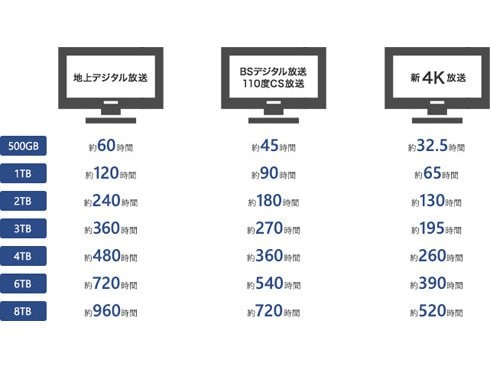 ヨドバシ.com - エレコム ELECOM 外付けハードディスク ヨドバシ.com - エレコム ELECOM 外付けハードディスク