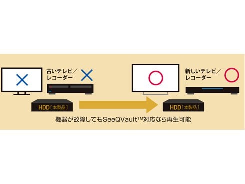 ヨドバシ.com - エレコム ELECOM 外付けハードディスク ヨドバシ.com - エレコム ELECOM 外付けハードディスク