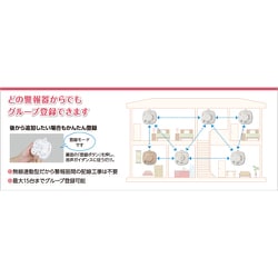 ヨドバシ.com - ホーチキ HOCHIKI SS-2LRA-10HCC [住宅用火災警報器
