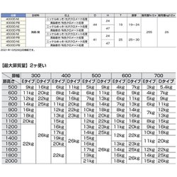 ヨドバシ.com - スガツネ工業 4000ENI [（170182600）4000E-NI