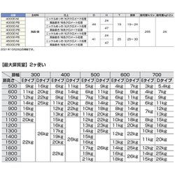 ヨドバシ.com - スガツネ工業 4500ENI [（170182604）4500E-NI