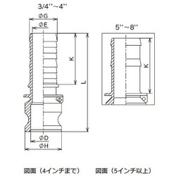 ヨドバシ.com - トヨックス TOYOX 633E3SST [633-E カムロック