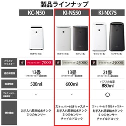 ヨドバシ.com - シャープ SHARP KI-NS50-H [加湿空気清浄機 プラズマクラスター25000 （プラズマクラスター約13畳まで  加湿17畳まで 空気清浄23畳まで） グレー系] 通販【全品無料配達】