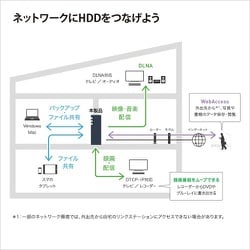 ヨドバシ.com - バッファロー BUFFALO LS710D0101 [ネットワーク