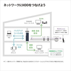 ヨドバシ.com - バッファロー BUFFALO ネットワークハードディスク ...