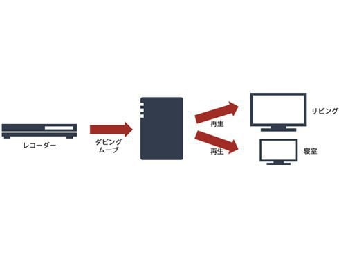 ヨドバシ.com - バッファロー BUFFALO ネットワーク ヨドバシ.com - バッファロー BUFFALO ネットワーク