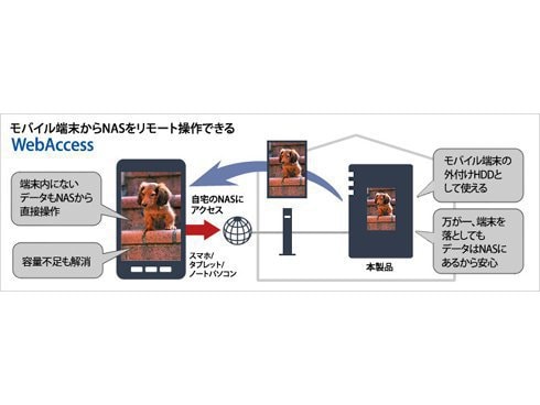 ふるさと納税】BUFFALO/バッファロー【高速モデル】リンクステーション